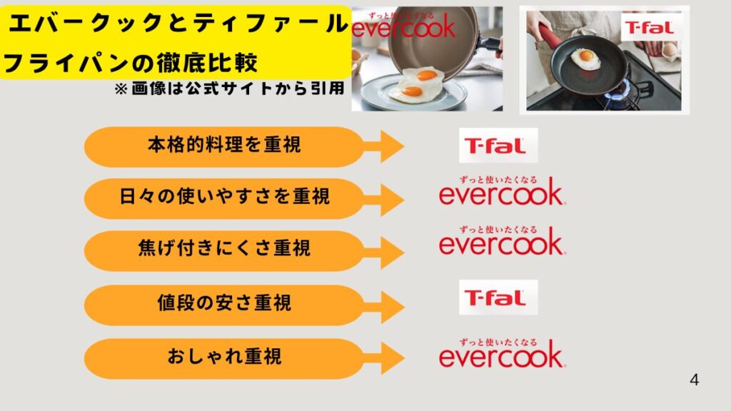 エバークックとティファールフライパンの5つタイプでエバークックとティファールどちらがいいか比較した表
