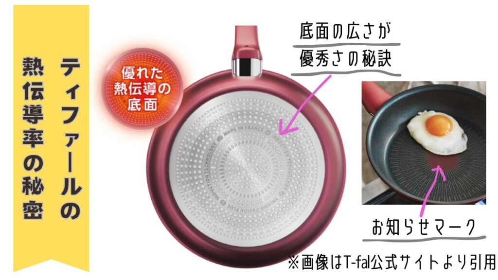 ティファールの優秀な熱伝導率の秘密
