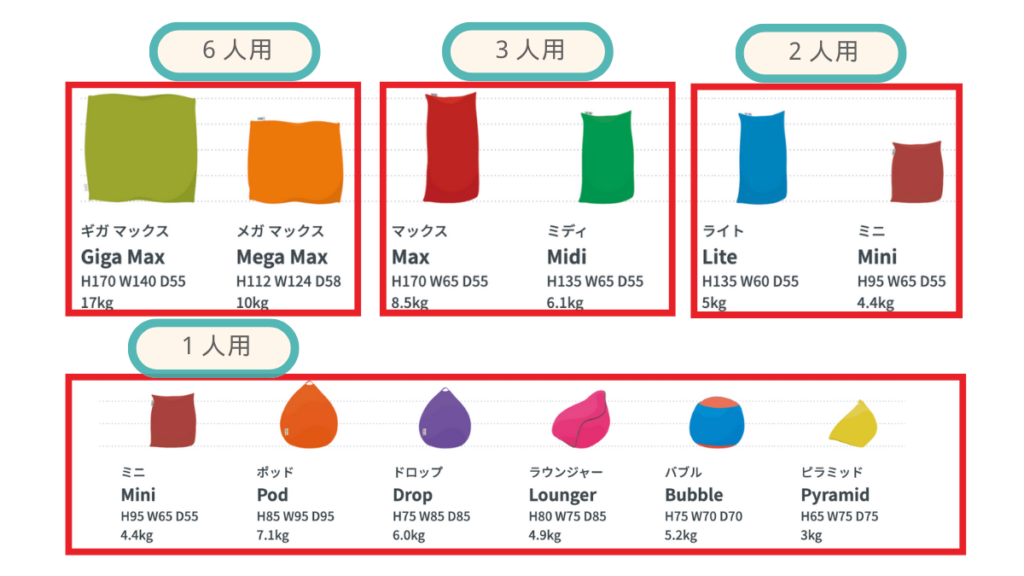 Yogiboの種類はたくさんあり、自分に合ったものが見つけやすいです。