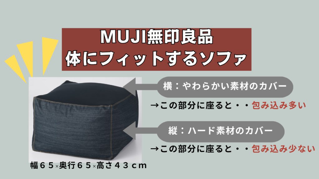MUJI無印良品の体にフィットするソファの詳細(横と縦の素材が異なり2種類の座り方ができる)