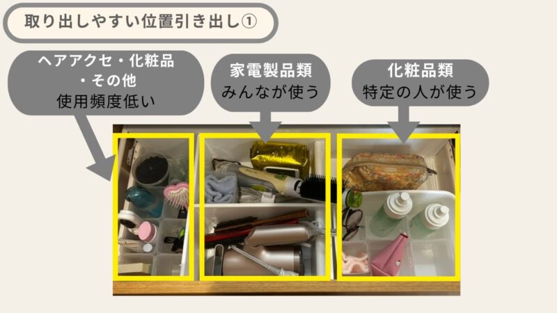 取り出しやすい位置の引き出し上段アイテムの詳細