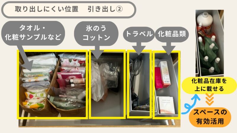 取り出しにくい位置の引き出し下段の収納アイテムの詳細